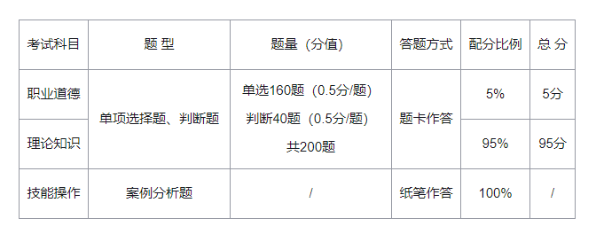 2021年育婴师考试科目